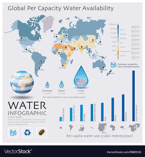 The Development of Water Availability