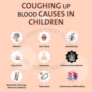 The Disturbing Significance of Baby Hemoptysis