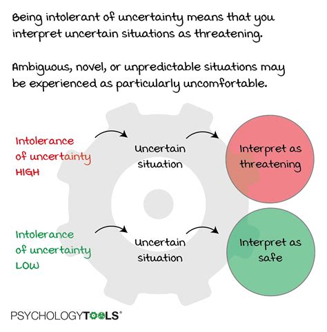 The Dive Towards Uncertainty: Understanding the Psychological Context