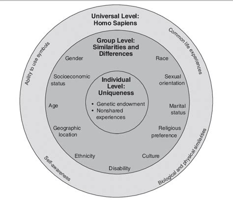 The Diverse Facets of the Multifaceted Individual