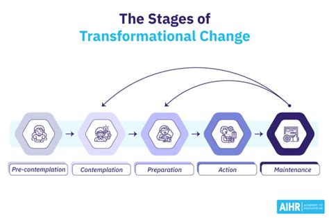 The Doorway of Transformation and Change