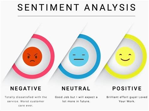 The Dread of Solitude: Analyzing the Intricate Layers of Sentiment