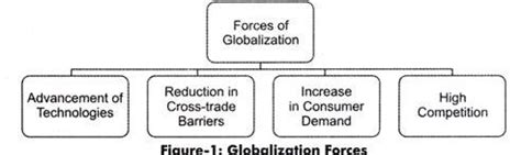 The Driving Forces Behind a New Global Order