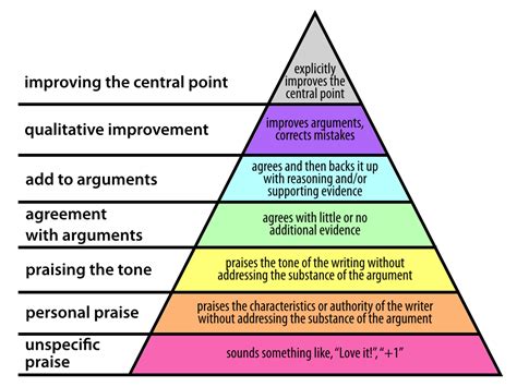 The Dynamics of Authority in Dream Discussions: Revealing Hierarchies and Struggles for Control