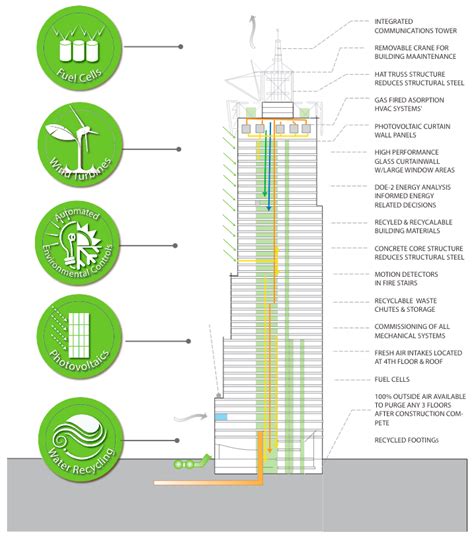 The Economic Impact of High-Rise Structures on Urban Centers