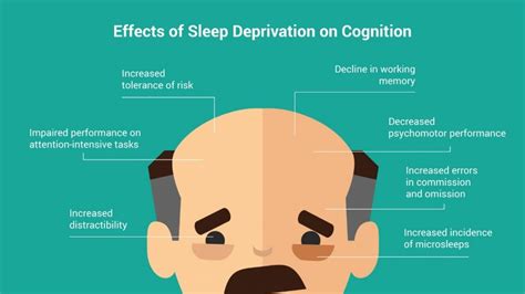 The Effects of Sleep Deprivation on Cognitive Abilities