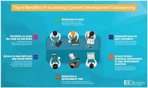 The Emergence of E-Learning