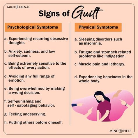 The Emotional Consequences: Guilt, Anguish and Confusion