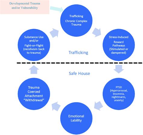 The Emotional Consequences for Survivors of Coerced Matrimony