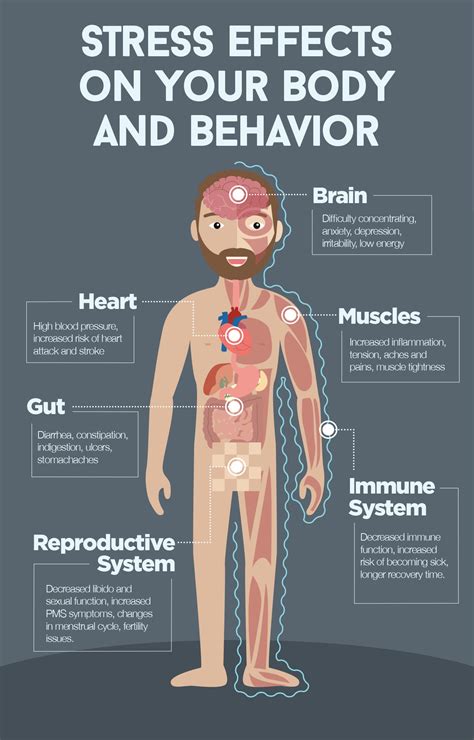 The Emotional Impact: Analyzing the Consequences of Anxiety-Induced Nightmares