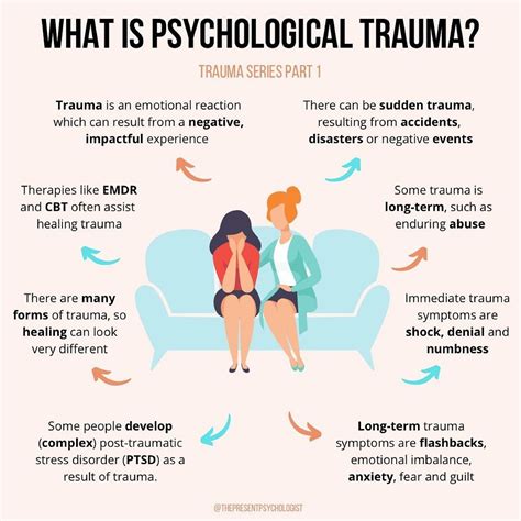 The Emotional Impact: Analyzing the Psychological Toll of Rebuff and Denial