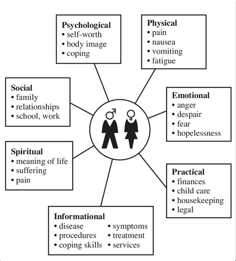 The Emotional Impact of Dreams: Understanding their Importance for Individuals Fighting Cancer