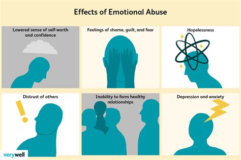 The Emotional Impact of Dreams Involving Mistreatment of Minors on Individuals