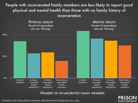 The Emotional Impact of Incarcerated Expectancies