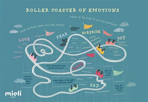 The Emotional Roller Coaster: Deciphering the Sentiments Experienced in Subconscious Descent