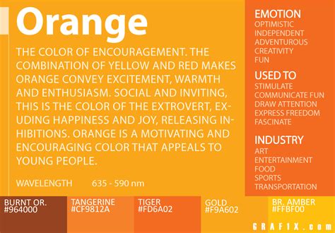 The Emotional Significance of Dreams with Orange Clothing