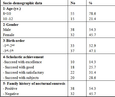 The Emotional and Social Impact of Nocturnal Enuresis