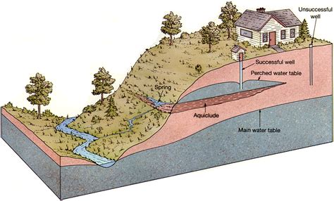 The Enigma of Drawing up Water from a Deep Underground Source