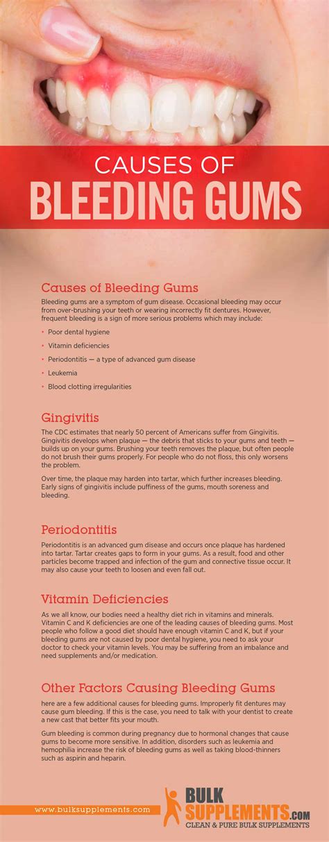 The Enigmatic Occurrence of Mouth Bleeding: Causes and Effects