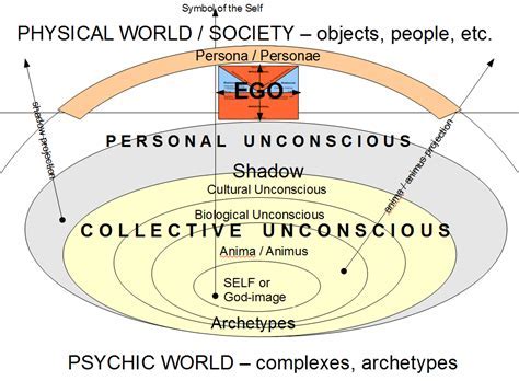 The Enigmatic Profundities of the Unconscious Psyche