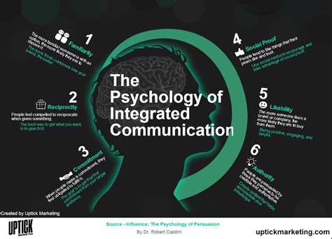 The Enigmatic Psychology Behind Terminating Communication