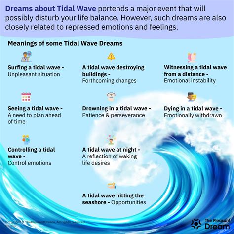 The Enigmatic Role of Tidal Waves in the Dream Realm