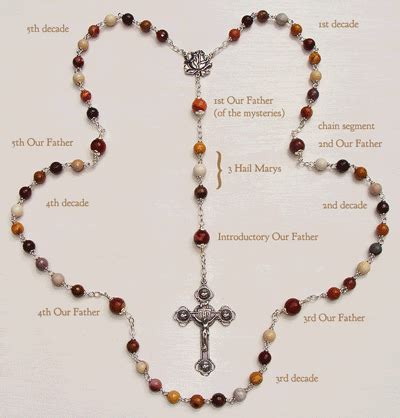 The Enigmatic Significance of the Crimson Rosary Beads