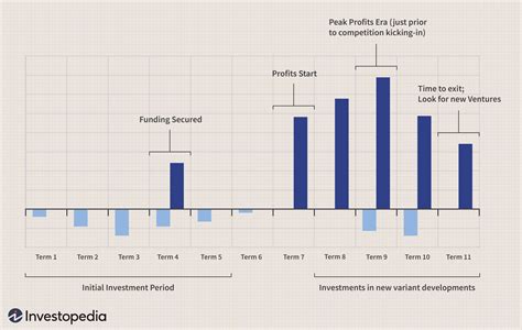 The Entrepreneurial Ventures and Financial Investments of the Prominent Individual