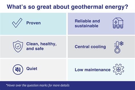 The Envisioned Advantages: Unraveling the Promise of Geothermal Energy