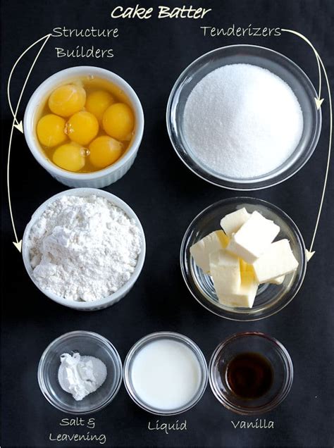 The Essential Ingredients for a Flavorful Batter