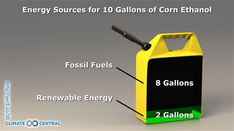 The Ethanol Revolution: Corn's Contribution to Renewable Energy