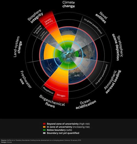 The Event Horizon: Crossing the Point of No Return