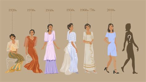 The Evolution of Clothing Supports: From Traditional to Modern