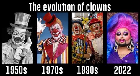 The Evolution of Clown Facial Depictions 