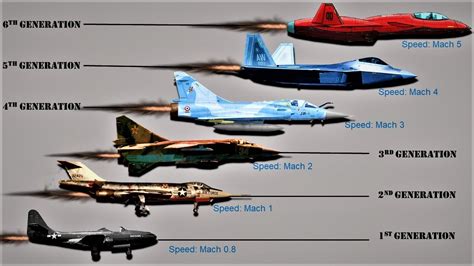 The Evolution of Dominant Warplanes