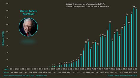 The Evolution of Grandma Libby's Net Worth Over Time