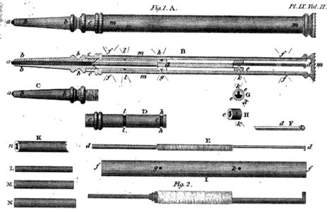 The Evolution of Mechanical Pencils: A Brief History