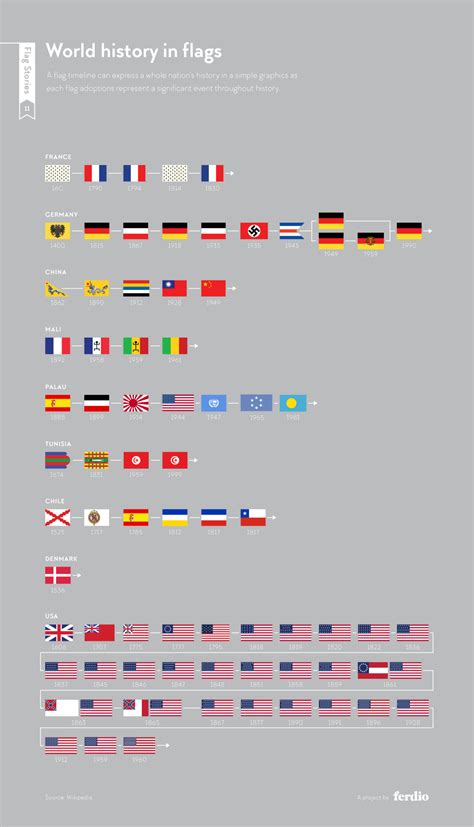 The Evolution of National Flags: From Ancient Symbols to Modern Designs