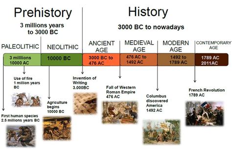 The Evolution of Rock Consumption: From Ancient Times to Contemporary Culture