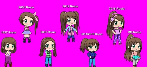 The Evolution of Rosy Wet's Style