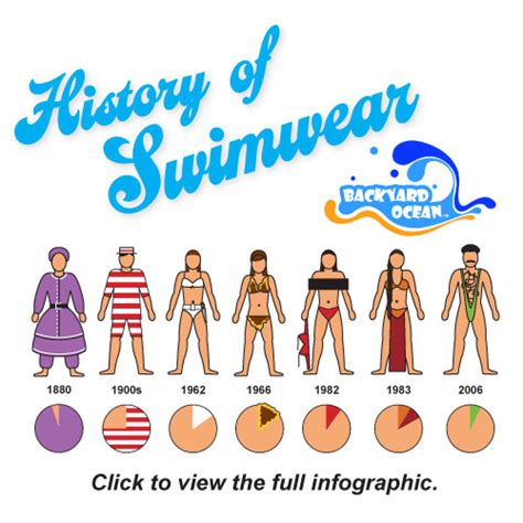 The Evolution of Swimwear Style and Design