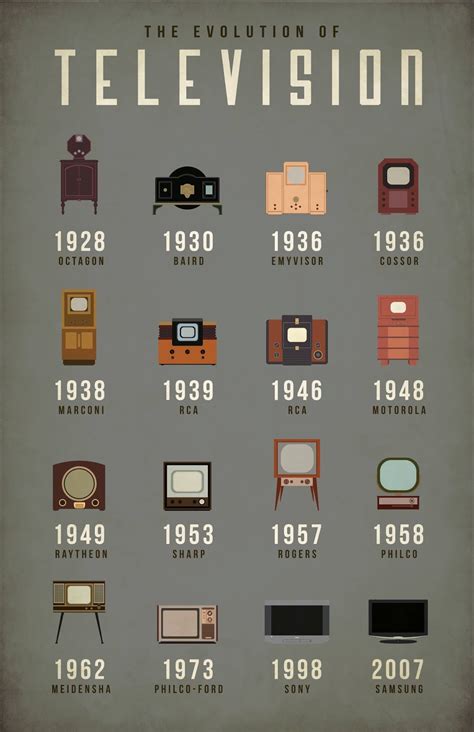 The Evolution of Television: From Monochrome to High Definition