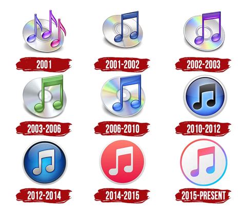 The Evolution of a Music Icon