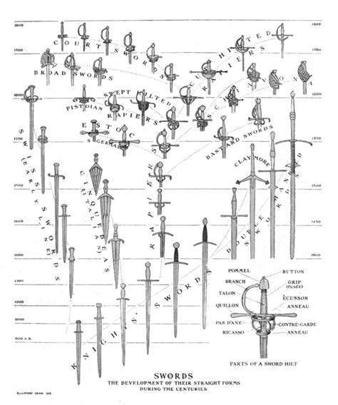 The Evolution of the Sword: From Weapon to Symbol