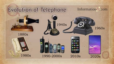 The Evolution of the Telephone Throughout History