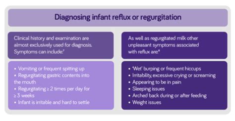 The Fascinating Phenomenon of Regurgitating Infants in Dreams