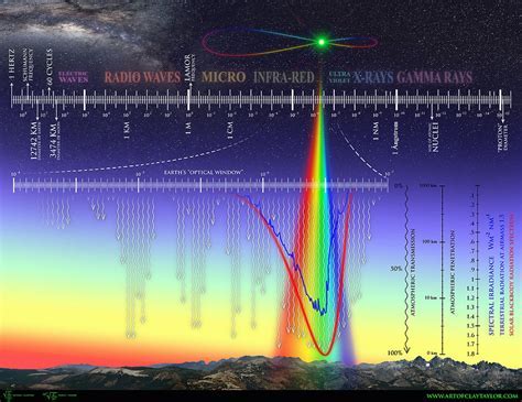 The Fascinating Science behind the Spectacular Spectrum of Atmospheric Hues