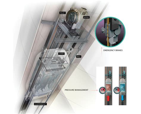 The Fascination of High-Speed Lifts