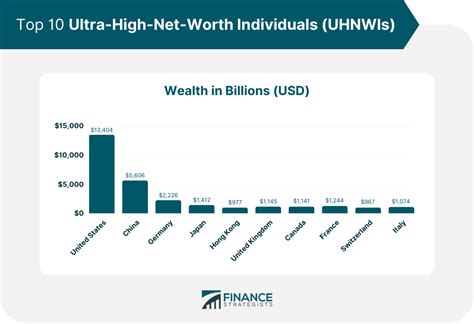 The Figure and Net Worth of the Individual