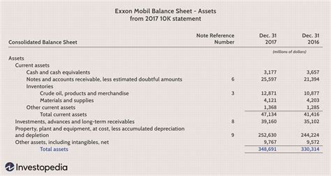 The Financial Aspect of Linda Melrose: Total Assets